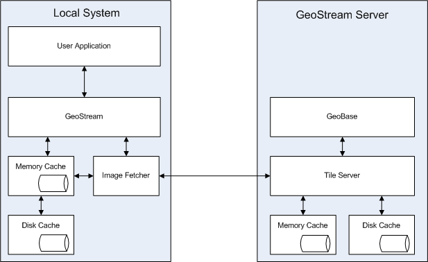 geostream block diagram